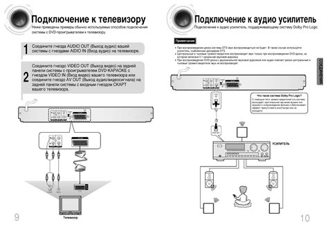 Постепенная инструкция для подключения умной колонки к телевизору