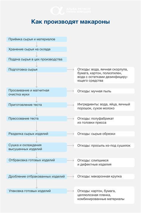 Постепенный процесс проверки