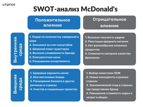 Постоянное развитие и анализ конкурентов