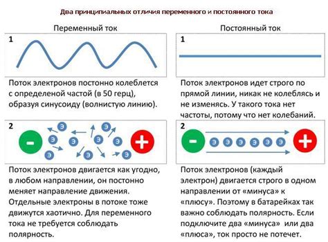 Постоянный ток: определение и основные характеристики