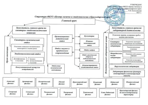 Построение ФБУЗ