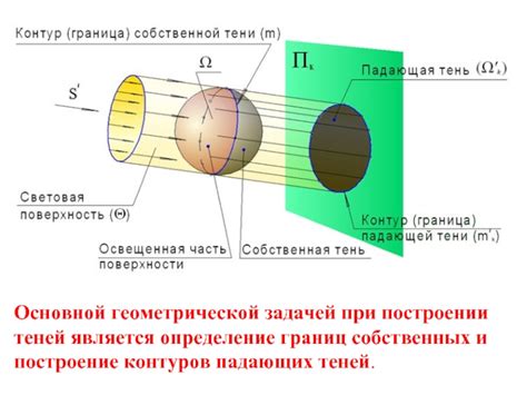 Построение границ и контуров