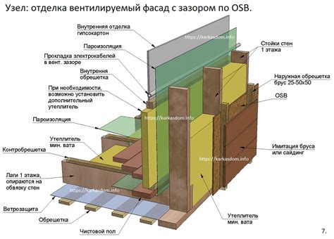 Построение каркаса и стен