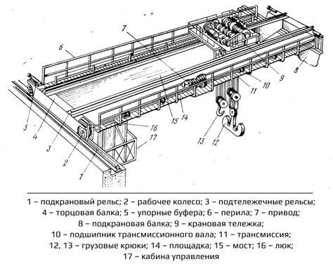 Построение конструкции и установка механизмов