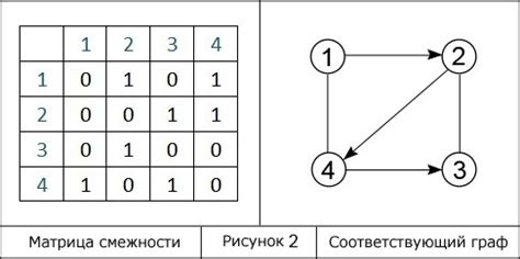 Построение матрицы Грея