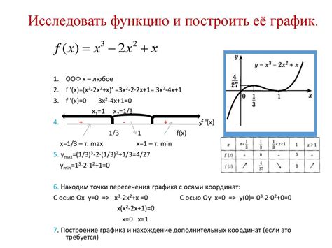 Построение обратной функции по графику