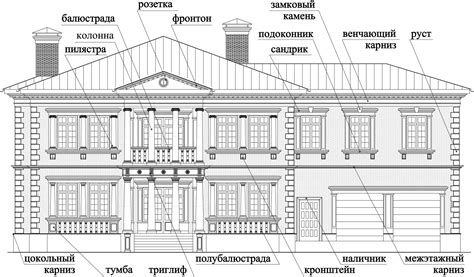 Построение основной формы дома