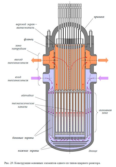 Построение основной части реактора