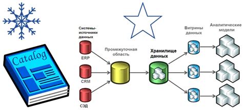 Построение основы для витрины