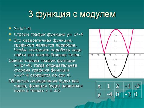 Построение основы модуля