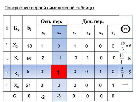 Построение первой стороны: