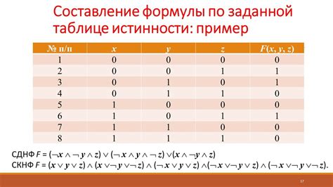 Построение полинома Жегалкина по таблице истинности