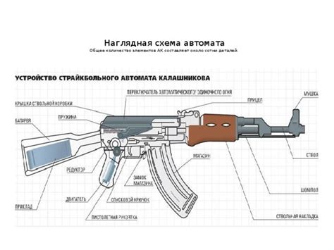 Построение поэтапного рисунка автомата Калашникова