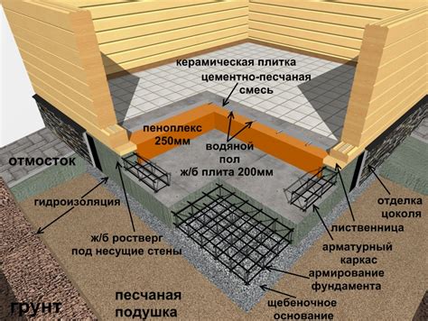 Построение фундамента для очага