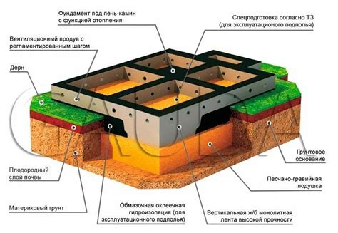 Построение фундамента обелиска