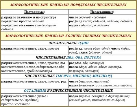 Пост и правила