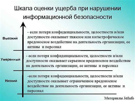 Потеря конфиденциальности