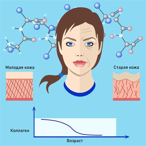 Потеря эластичности кожи