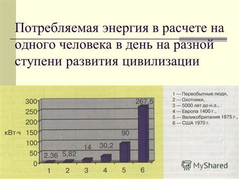 Потребляемая энергия и охлаждение: