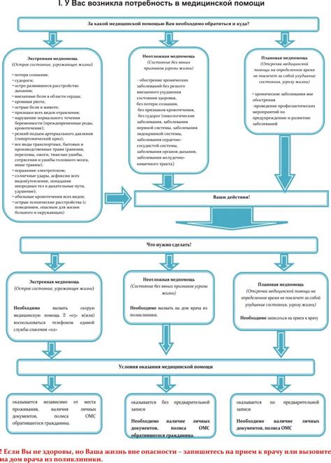 Потребность в медицинской помощи