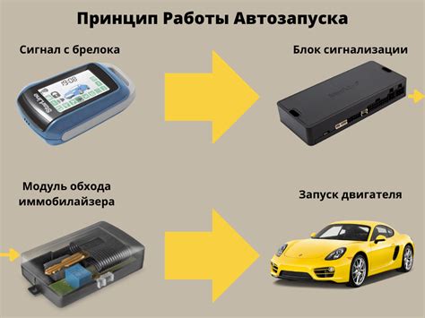 Почему автозапуск не работает в биосе?