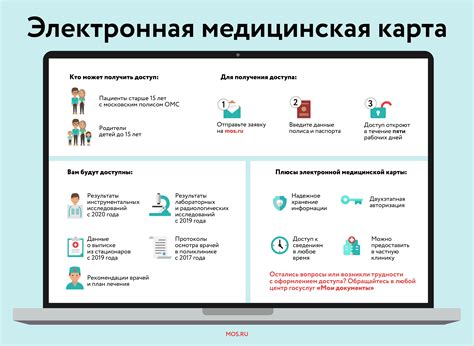 Почему важна электронная медкарта?