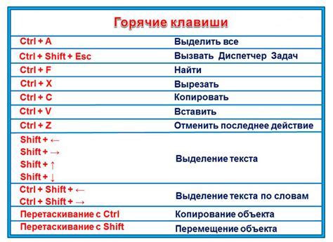 Почему важно знать быстрые комбинации клавиш для копирования текста