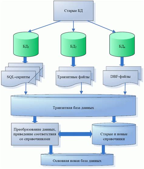 Почему важно знать процесс преобразования apk в swb