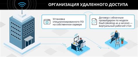 Почему важно подключаться к компьютеру Mac удаленно