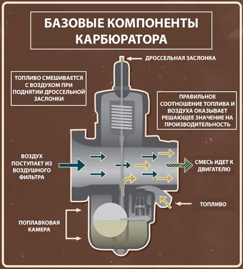 Почему важно правильно настроить смесь воздуха и топлива в карбюраторе?