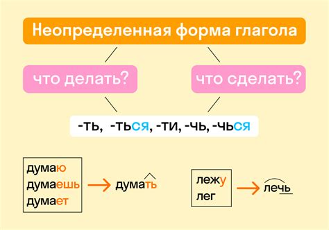 Почему важно ухаживать за формой глагола