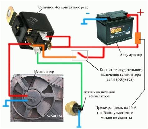 Почему включение вентилятора важно