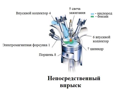 Почему вода опасна для системы впрыска топлива