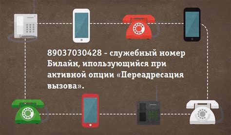 Почему возникает переадресация с номера 79037030428