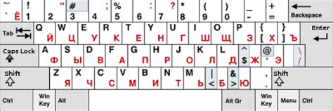 Почему добавление иврита в раскладку клавиатуры полезно