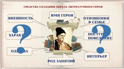 Почему имя важно для образа героя?