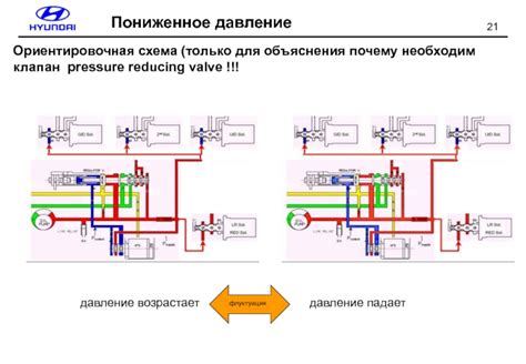 Почему клапан необходим