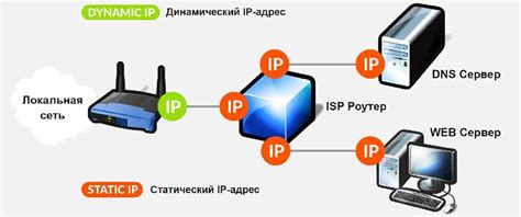 Почему нужно настраивать IP сервера