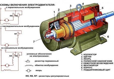 Почему нужно проверять якорь электродвигателя