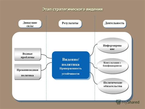 Почему оглавление важно?