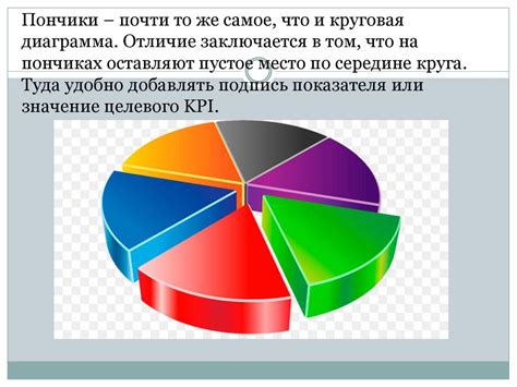 Почему создание круговых диаграмм в Word 2003 важно