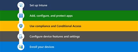 Почему требуется использование Microsoft KDF