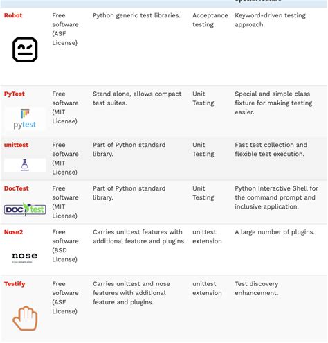 Почему юнит тесты полезны для разработчиков