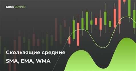 Почему EMA важен для трейдеров