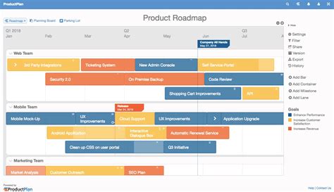 Почему roadmap необходим для успешной реализации проекта?