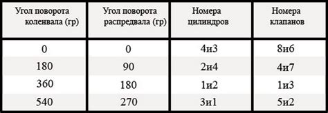 Пошаговая инструкция настройки клапанов ВАЗ 2106