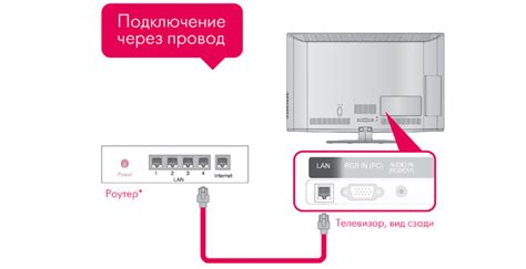 Пошаговая инструкция подключения Алисы к телевизору