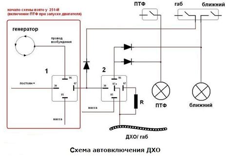 Пошаговая инструкция по активации дневных ходовых огней