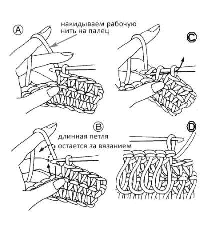 Пошаговая инструкция по изготовлению мочалки