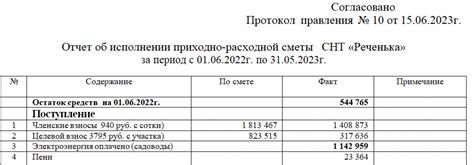 Пошаговая инструкция по оформлению сметы в СНТ